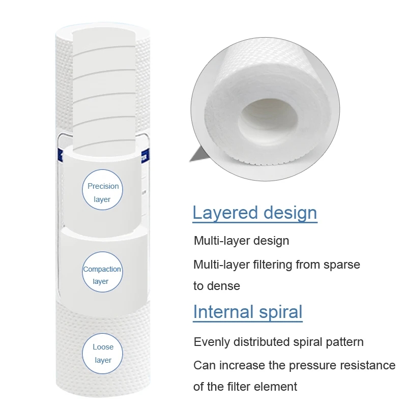 استبدال خرطوشة الفلتر الأمامي  - مراجعة Water Purification Tablet وسعره